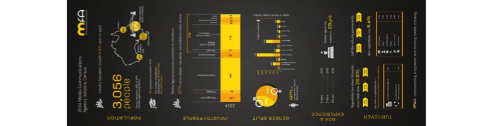 Media Communication Agency Industry Census - 2015 release